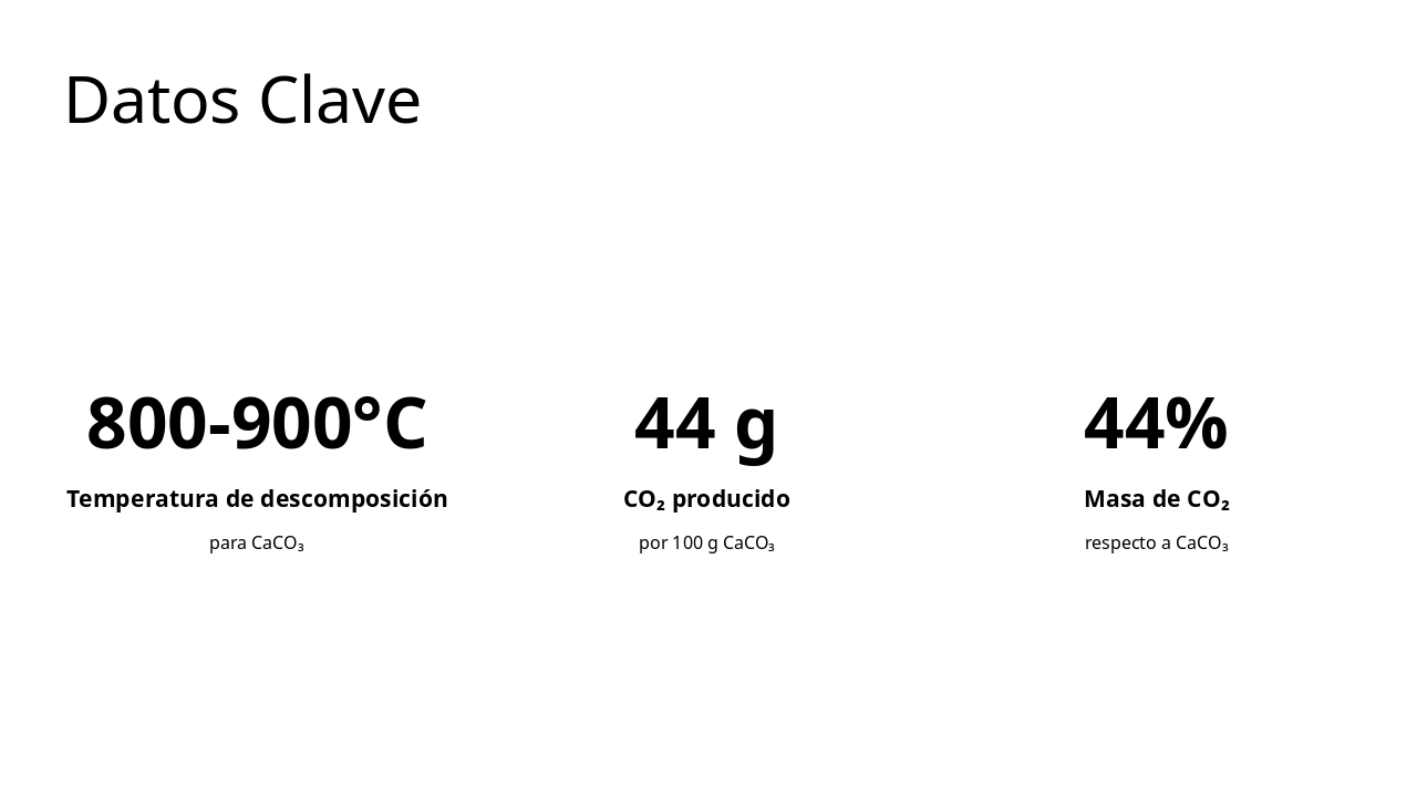 Slide 7 - Datos Clave