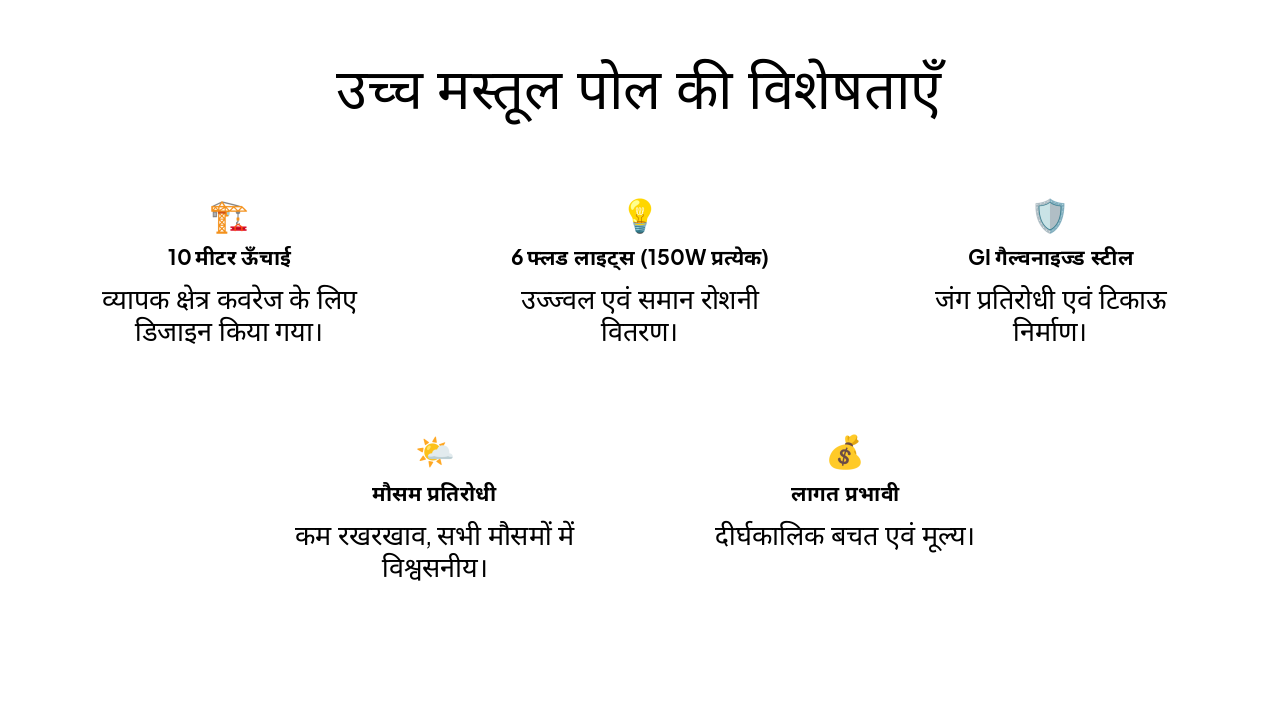 Slide 6 - उच्च मस्तूल पोल की विशेषताएँ
