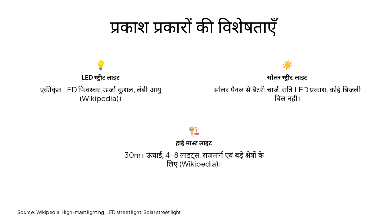 Slide 12 - प्रकाश प्रकारों की विशेषताएँ