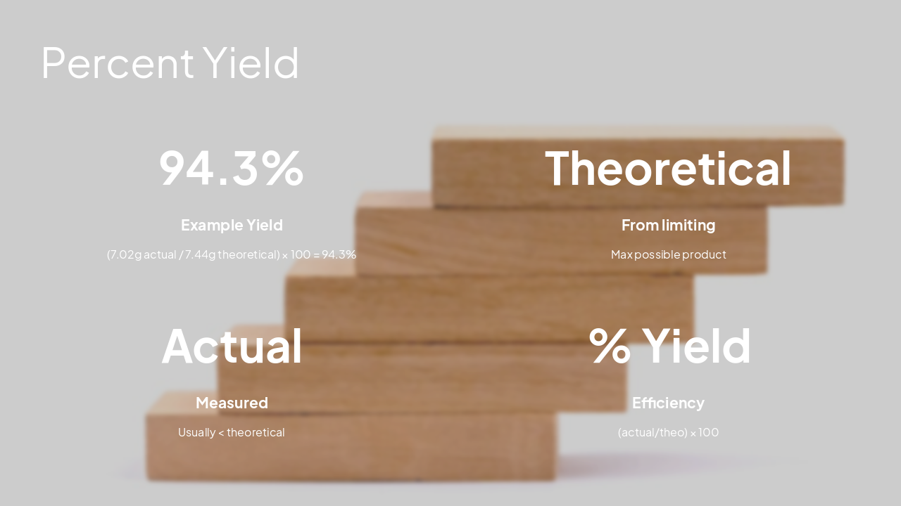 Slide 17 - Percent Yield