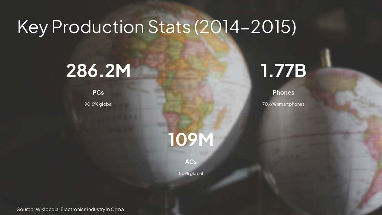 Slide 4 - Key Production Stats (2014-2015)