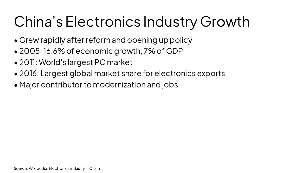 Slide 3 - China's Electronics Industry Growth