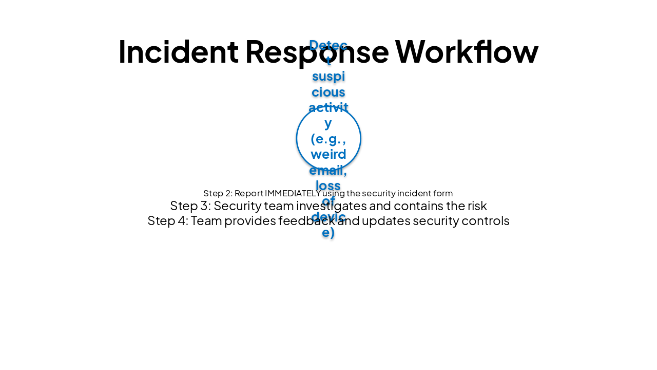 Slide 12 - Incident Response Workflow