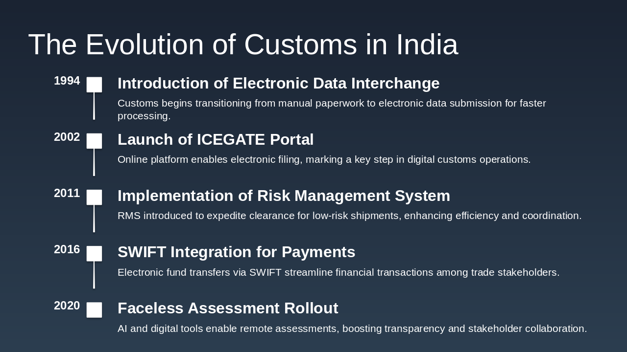 Slide 5 - The Evolution of Customs in India