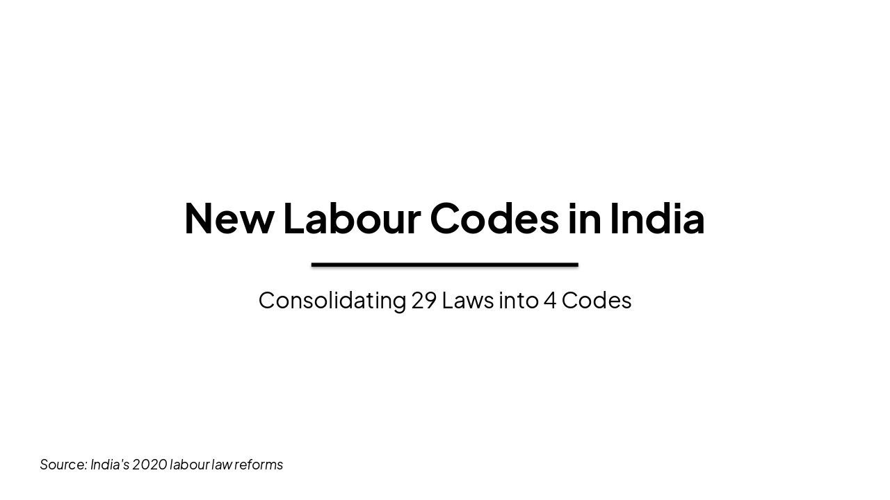 India's New Labour Codes: Reforms Revealed (38 chars)