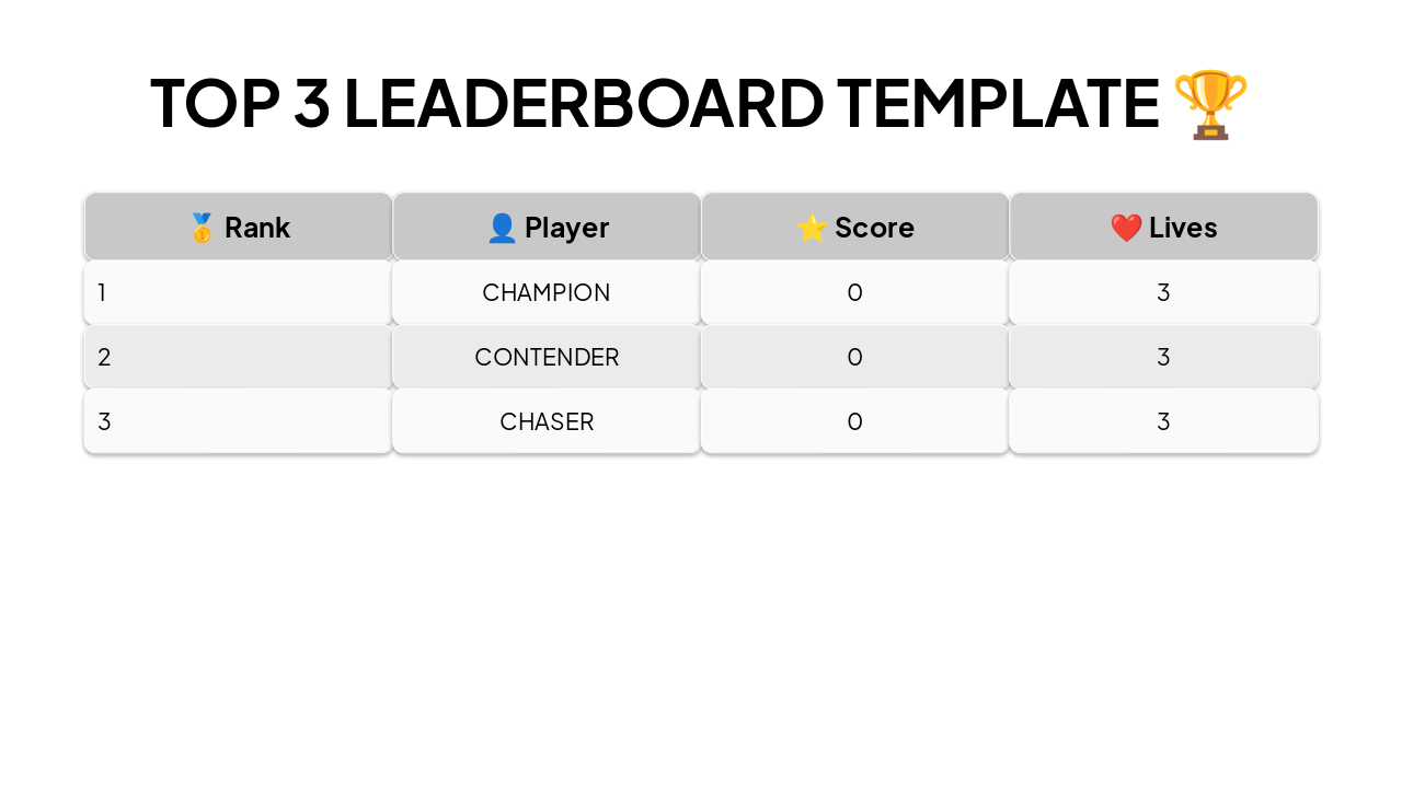 Slide 4 - TOP 3 LEADERBOARD TEMPLATE ๐