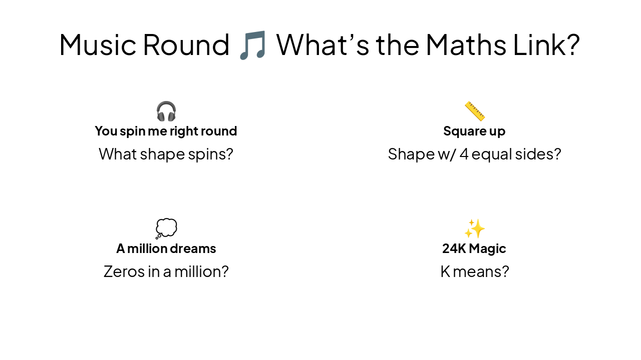 Slide 12 - Music Round ๐ต Whatโs the Maths Link?