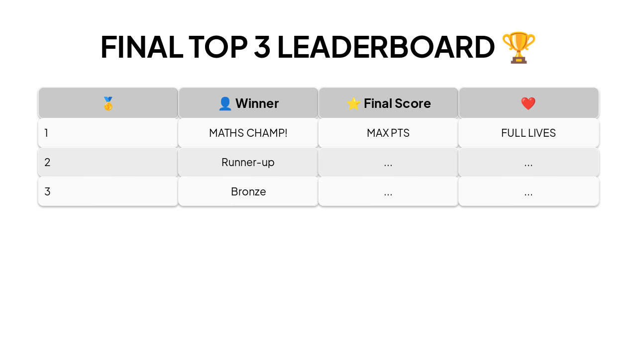 Slide 18 - FINAL TOP 3 LEADERBOARD ๐