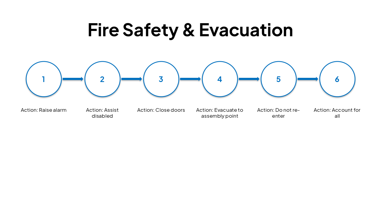 Slide 17 - Fire Safety & Evacuation