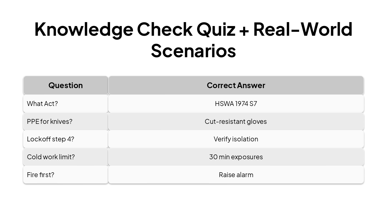 Slide 21 - Knowledge Check Quiz + Real-World Scenarios