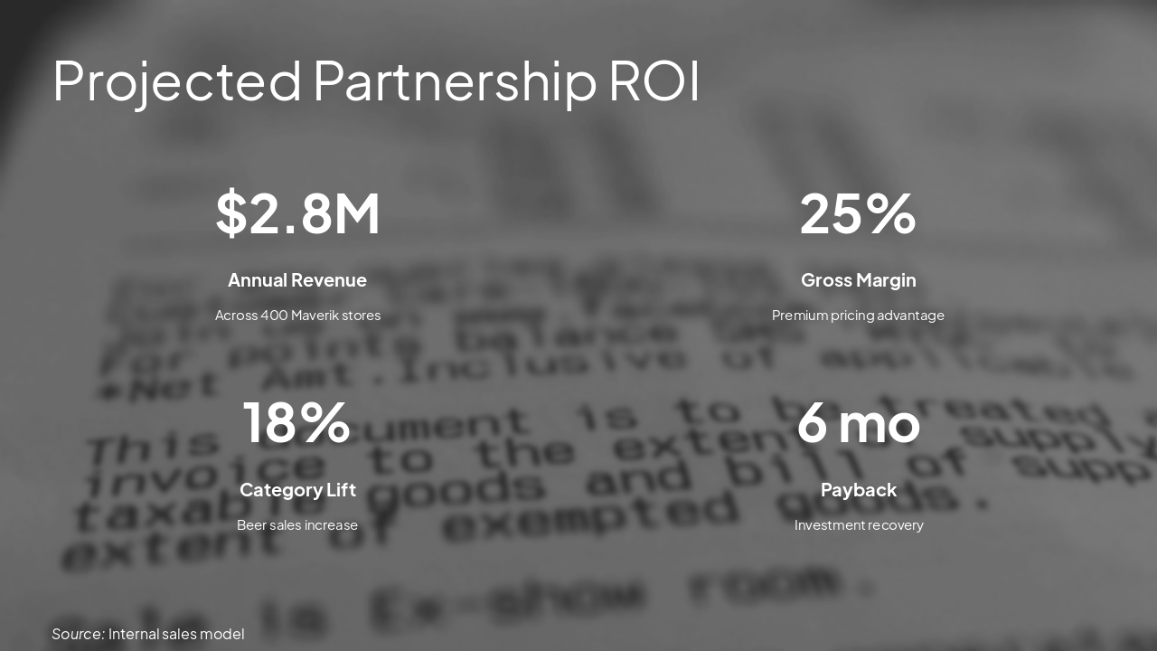 Slide 10 - Projected Partnership ROI