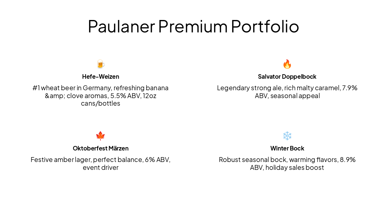 Slide 7 - Paulaner Premium Portfolio