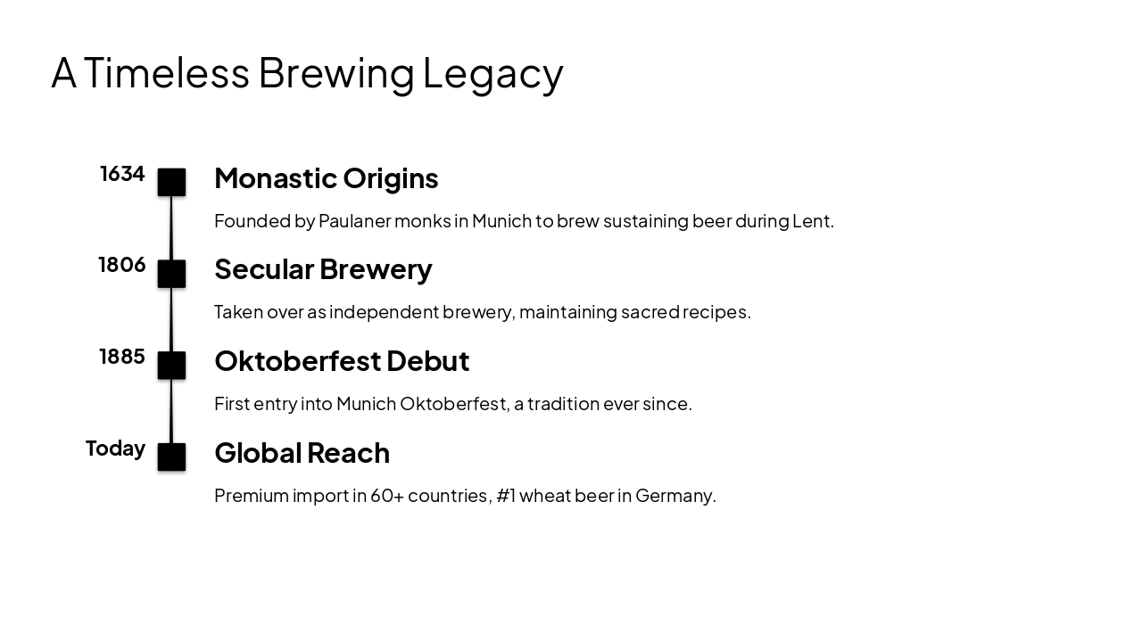 Slide 4 - A Timeless Brewing Legacy
