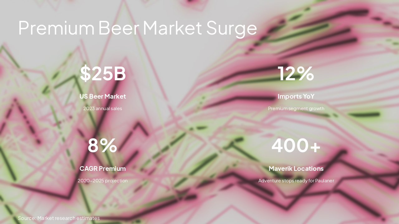 Slide 6 - Premium Beer Market Surge