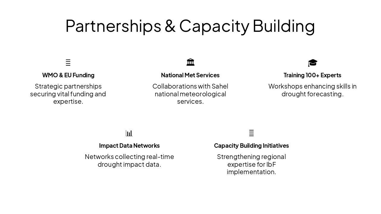 Slide 9 - Partnerships & Capacity Building