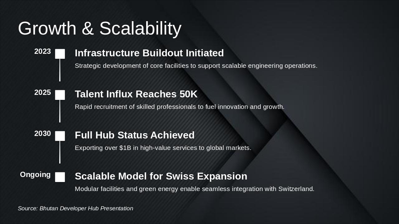 Slide 8 - Growth & Scalability