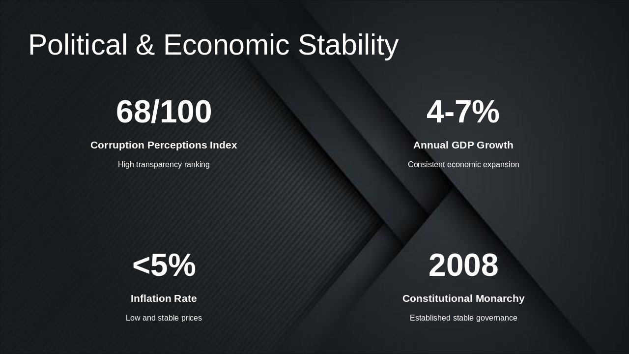 Slide 4 - Political & Economic Stability