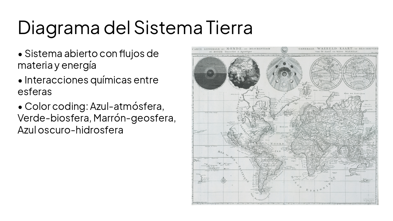 Slide 6 - Diagrama del Sistema Tierra