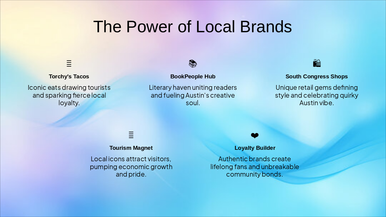 Slide 7 - The Power of Local Brands