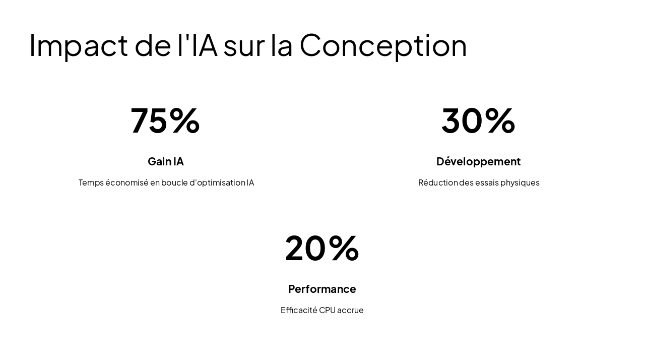 Slide 14 - Impact de l'IA sur la Conception