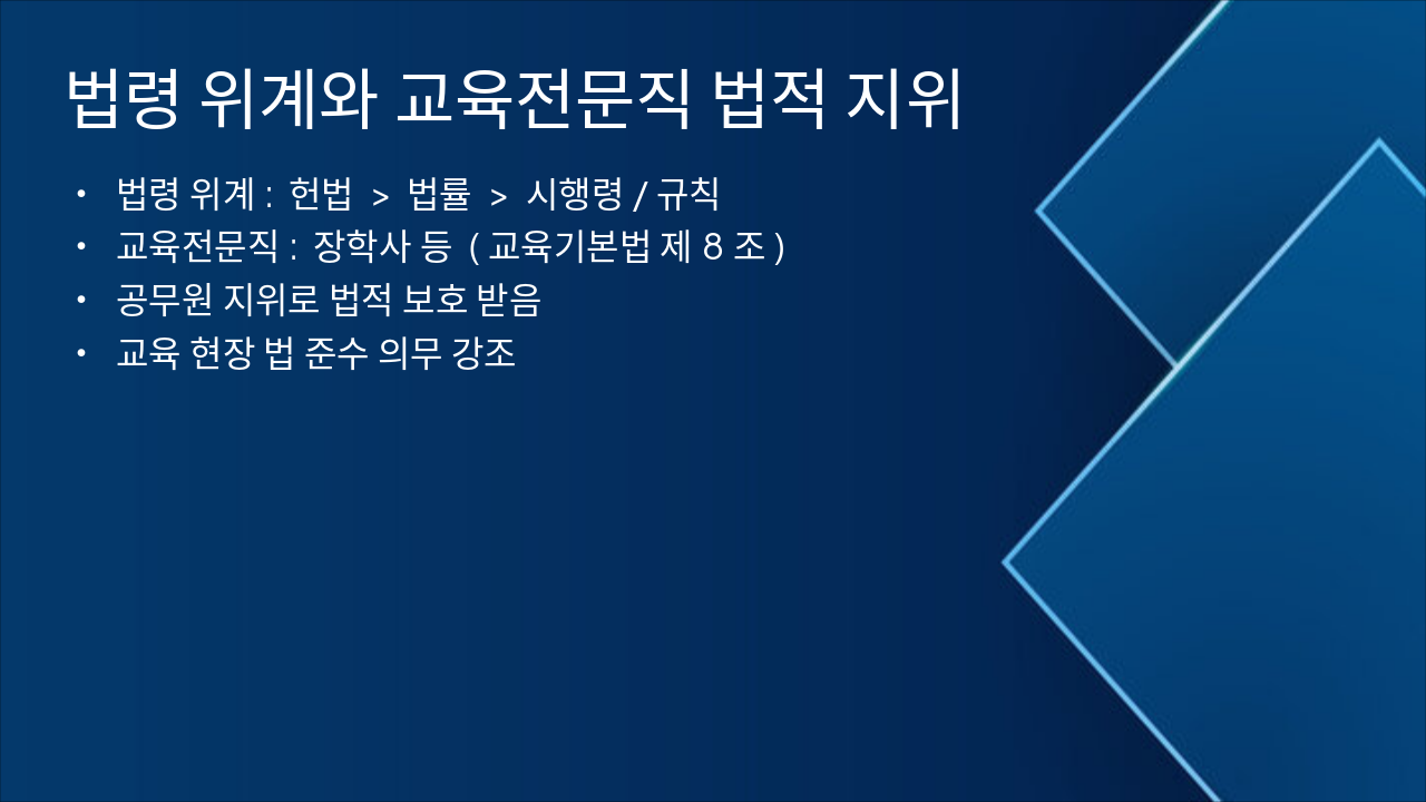 Slide 3 - 법령 위계와 교육전문직 법적 지위