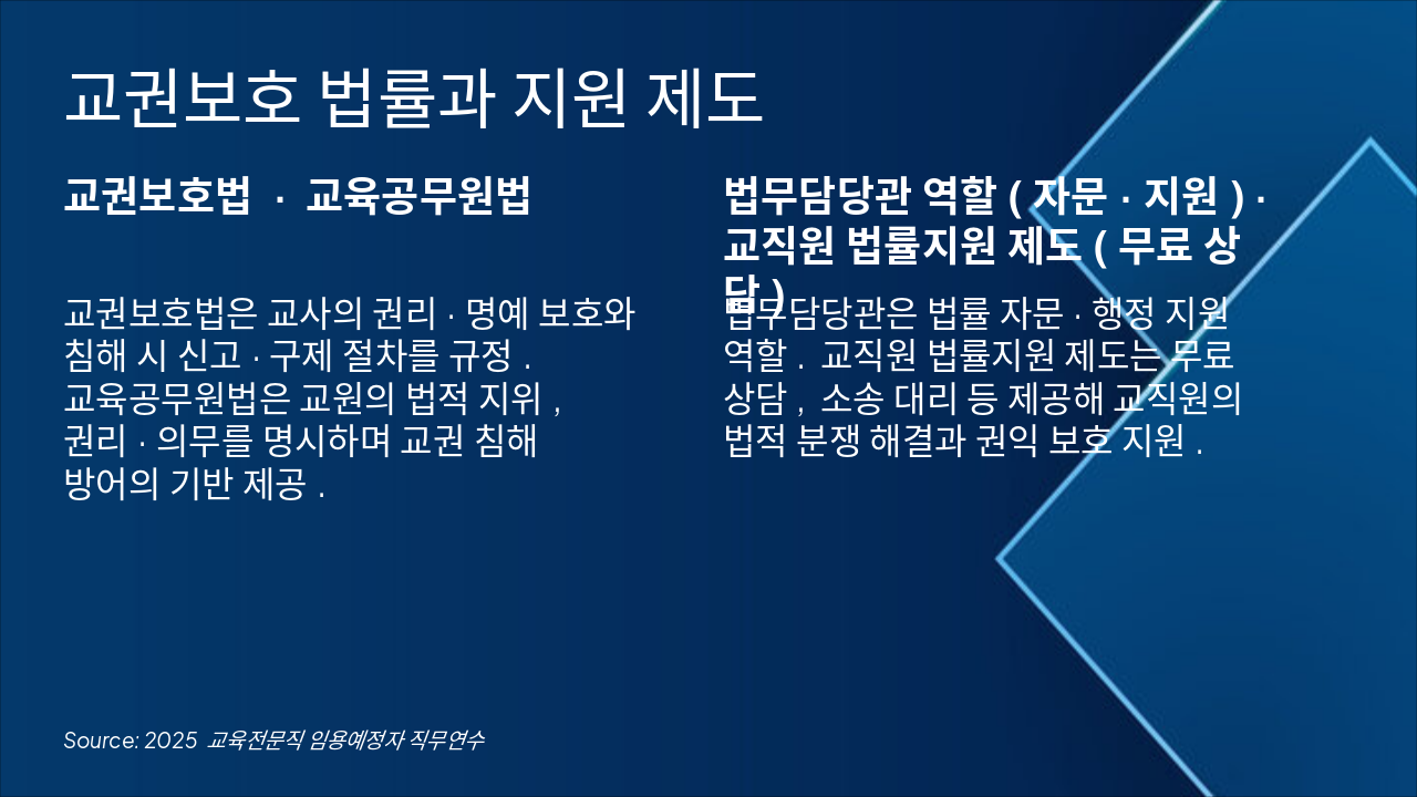 Slide 4 - 교권보호 법률과 지원 제도