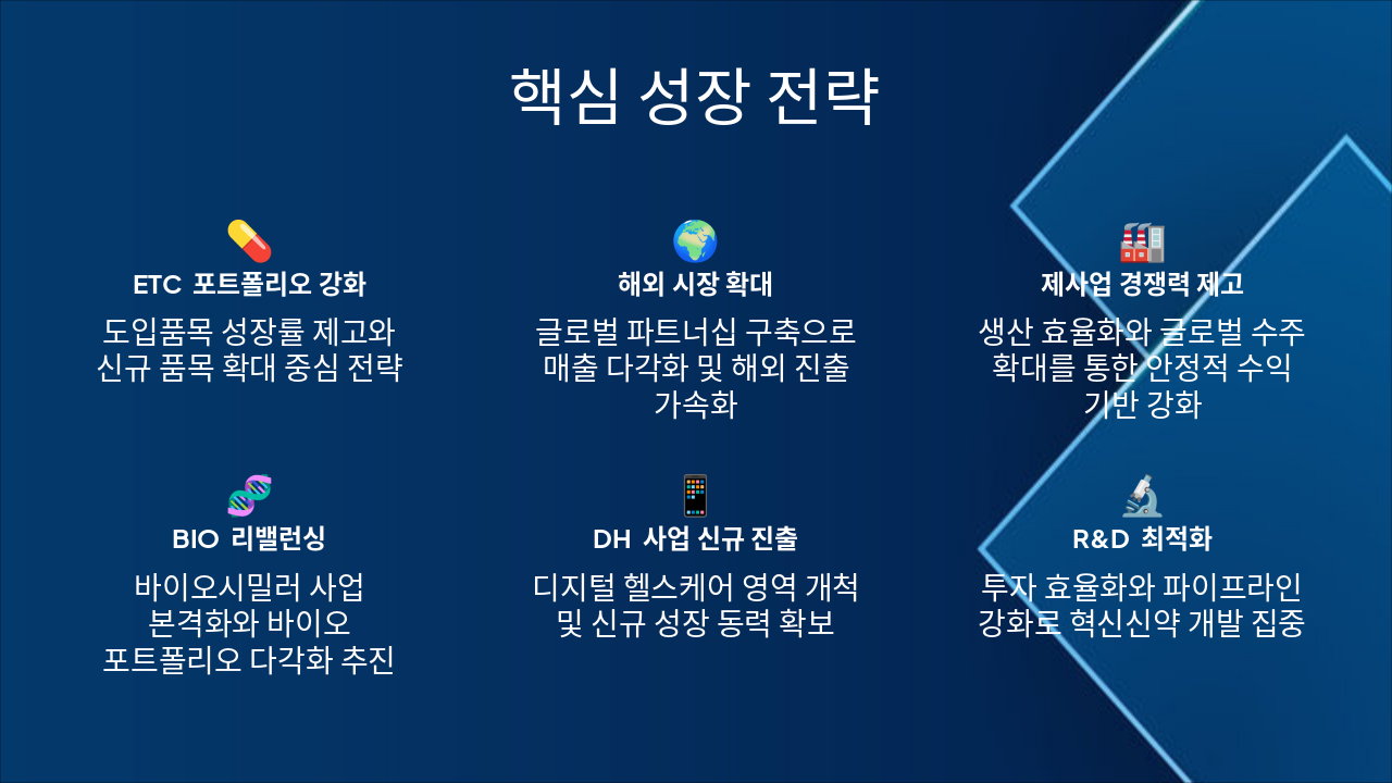 Slide 3 - 핵심 성장 전략