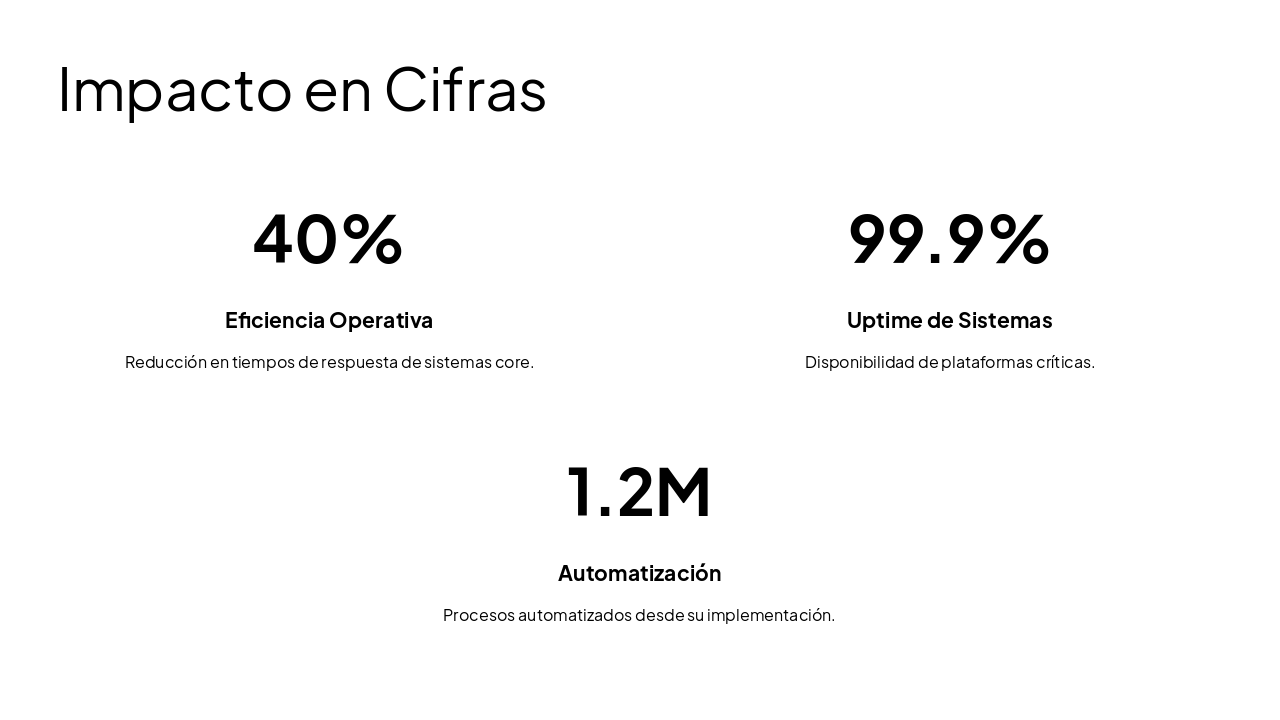 Slide 5 - Impacto en Cifras