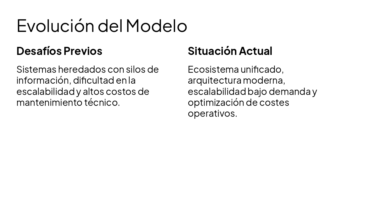 Slide 6 - Evolución del Modelo