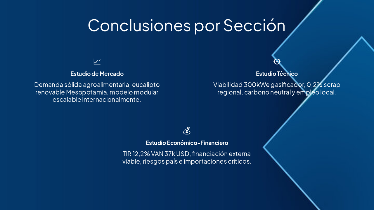 Conclusiones Clave por Sección (38 chars)