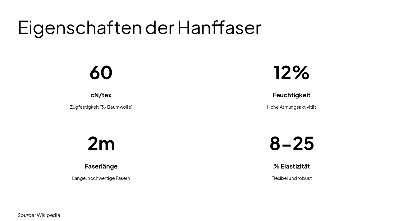 Slide 6 - Eigenschaften der Hanffaser