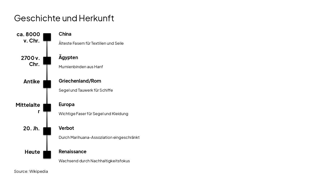 Slide 4 - Geschichte und Herkunft
