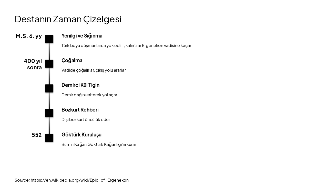 Slide 7 - Destanın Zaman Çizelgesi