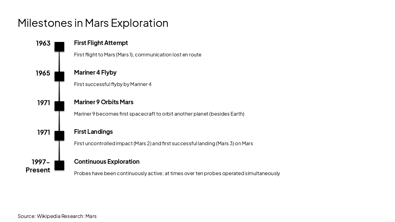 Slide 9 - Milestones in Mars Exploration