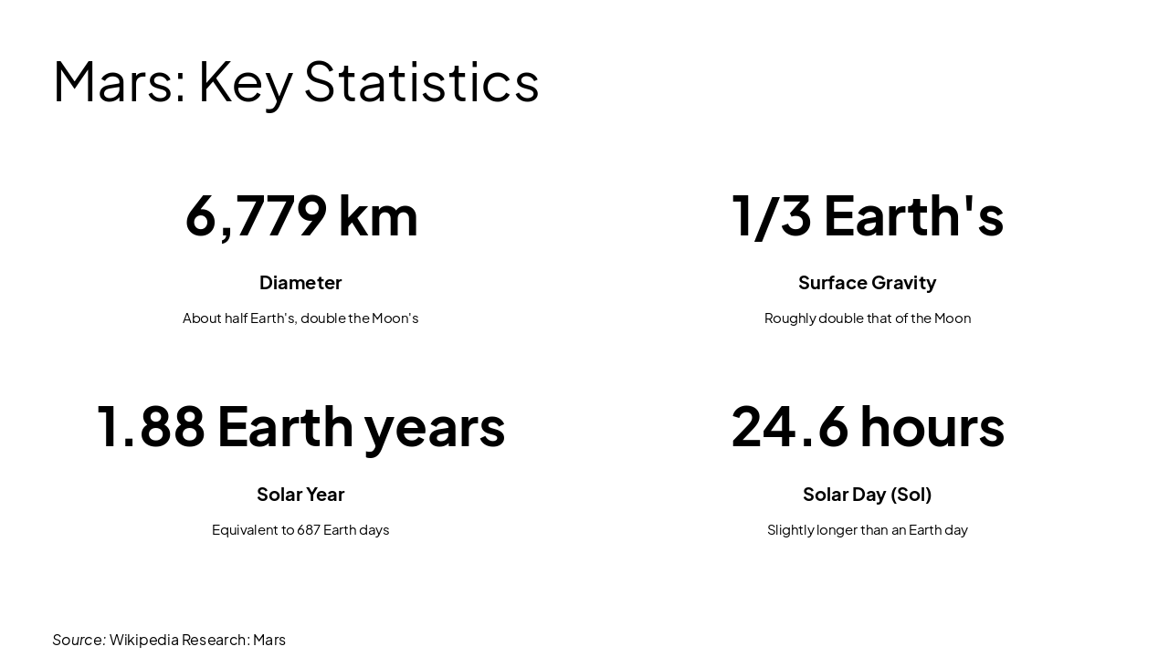 Slide 11 - Mars: Key Statistics