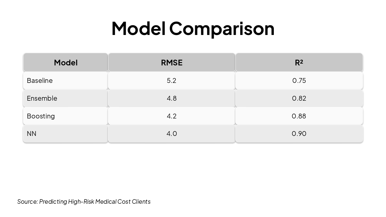 Slide 5 - Model Comparison