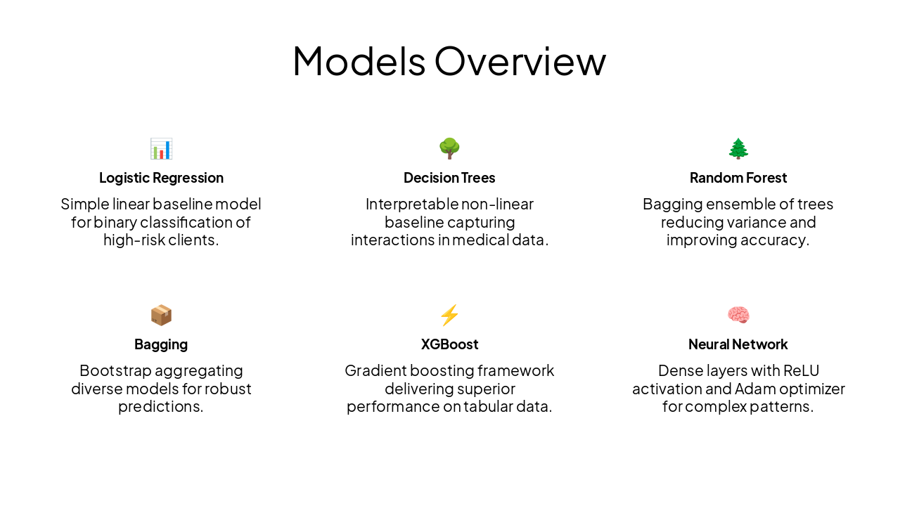 Slide 4 - Models Overview