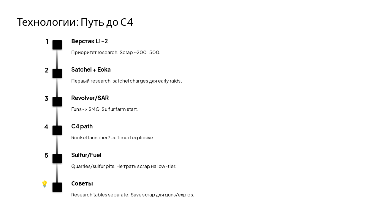 Slide 6 - Технологии: Путь до С4