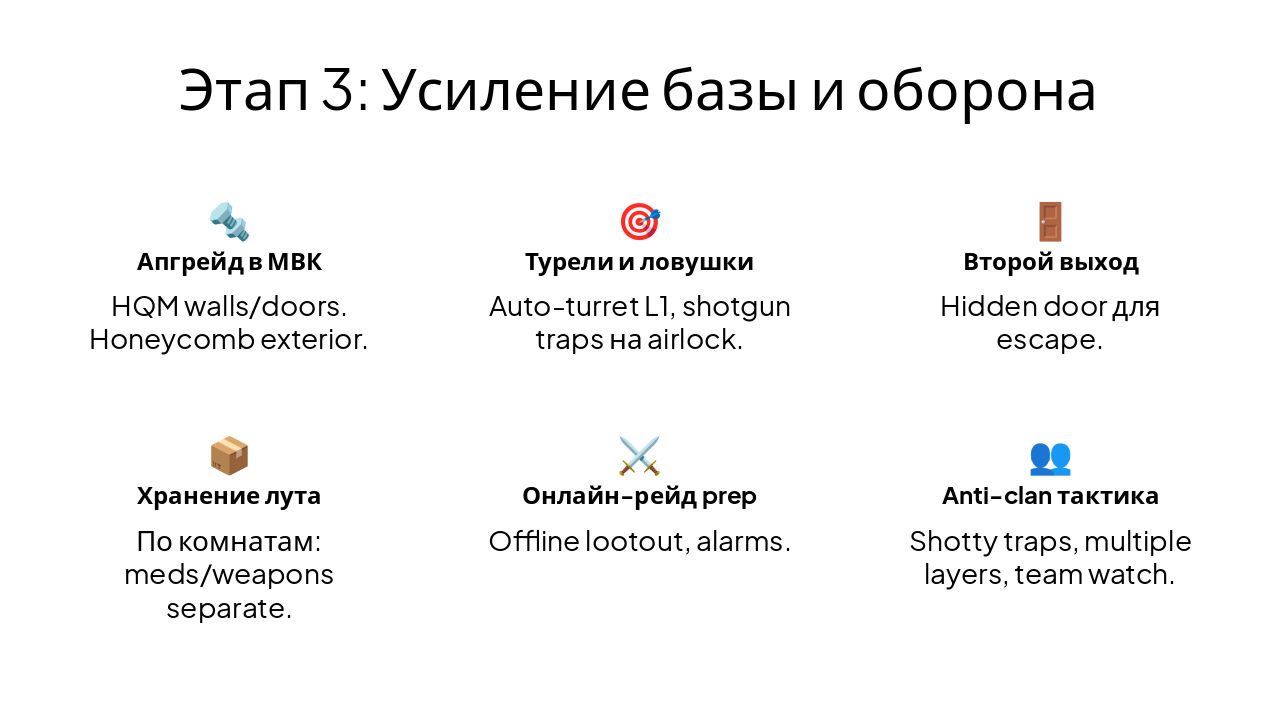 Slide 7 - Этап 3: Усиление базы и оборона