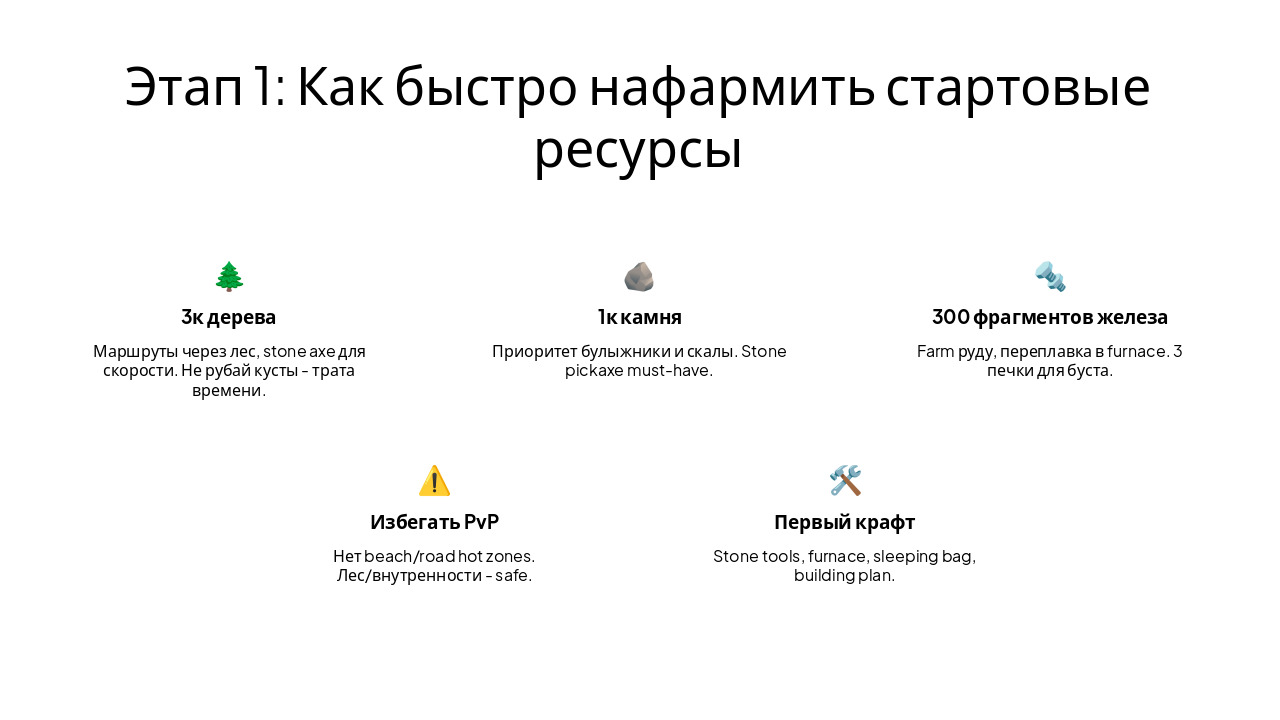 Slide 3 - Этап 1: Как быстро нафармить стартовые ресурсы