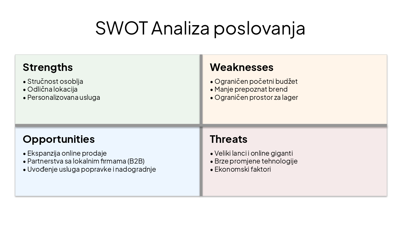 Slide 5 - SWOT Analiza poslovanja
