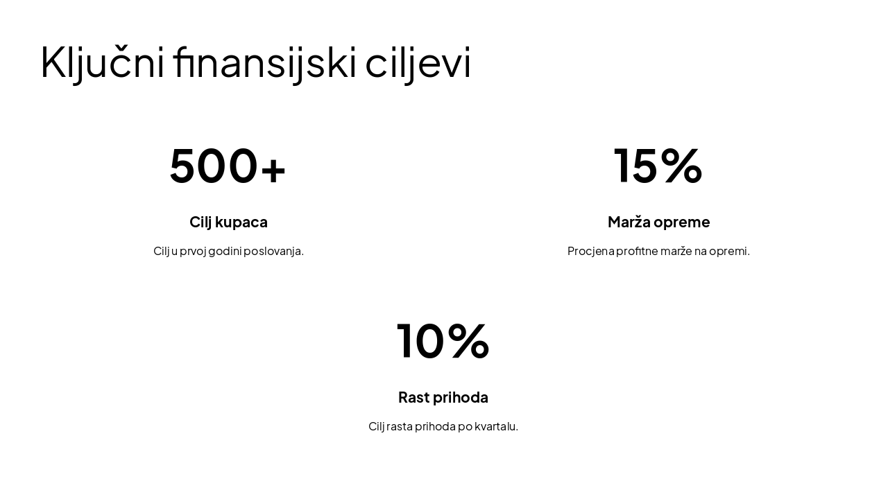 Slide 7 - Ključni finansijski ciljevi