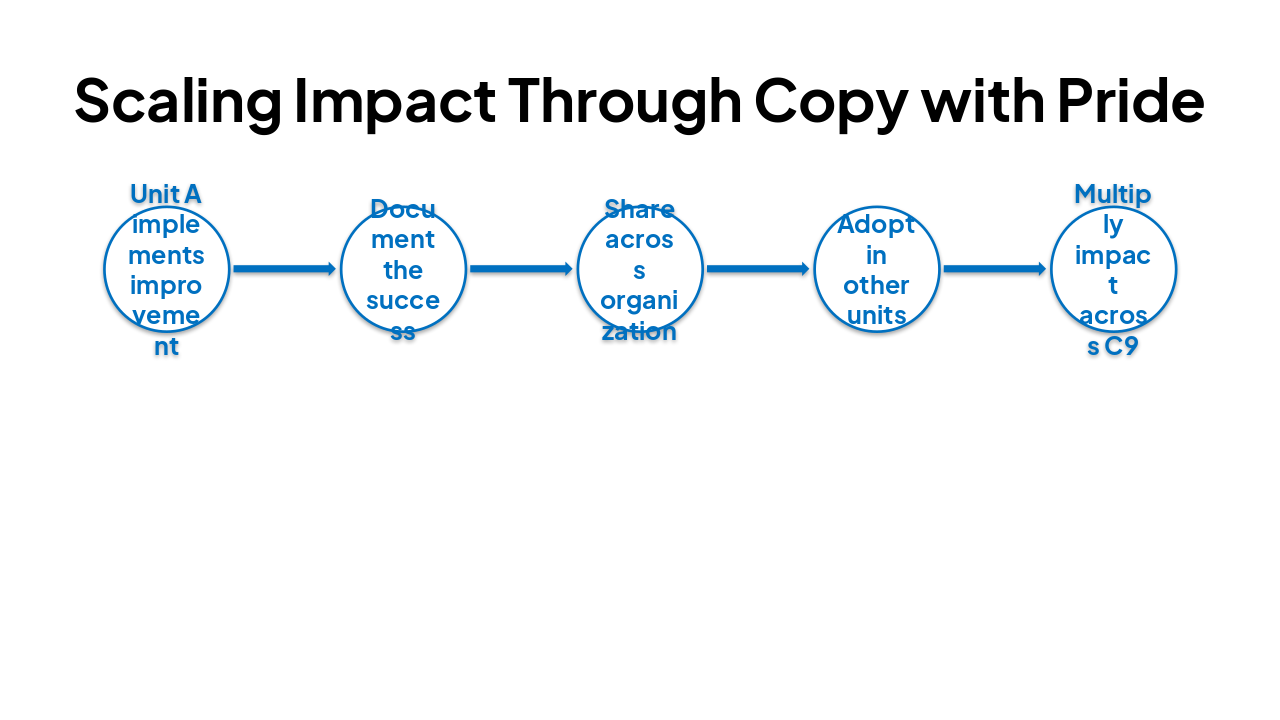 Slide 5 - Scaling Impact Through Copy with Pride