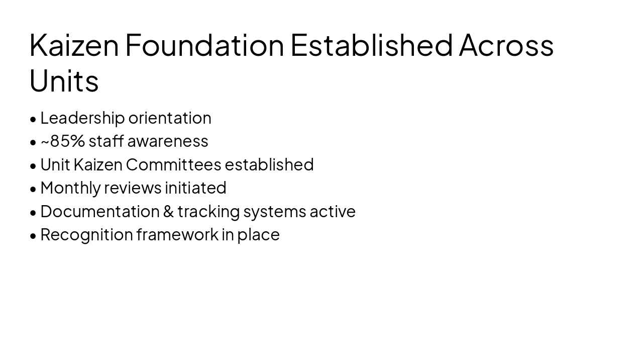 Slide 3 - Kaizen Foundation Established Across Units