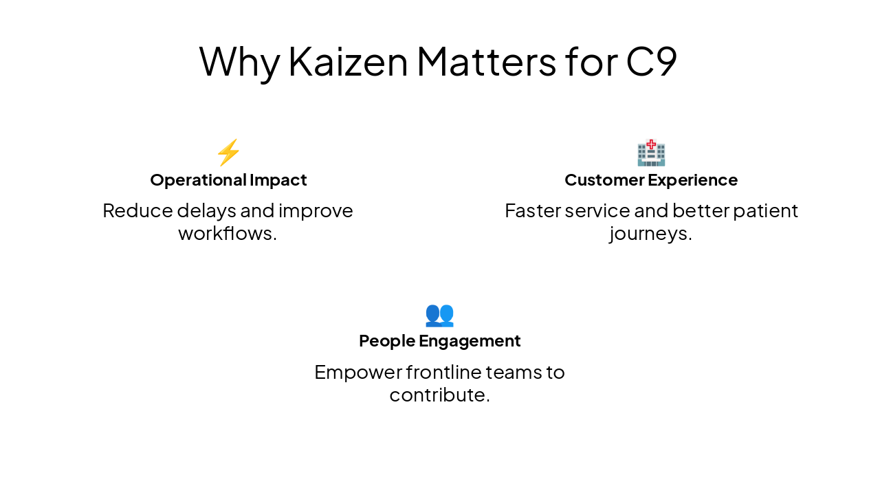 Slide 2 - Why Kaizen Matters for C9