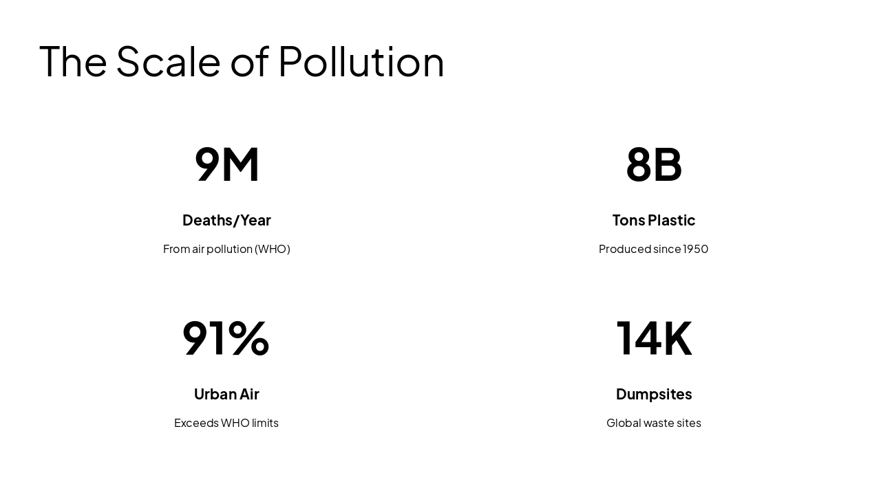 Slide 3 - The Scale of Pollution