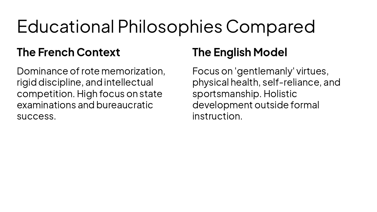 Slide 6 - Educational Philosophies Compared