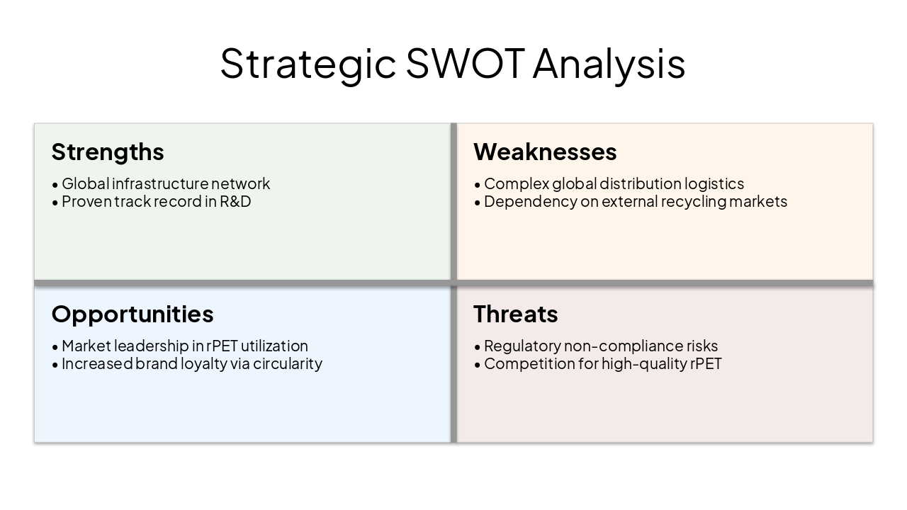 Slide 12 - Strategic SWOT Analysis