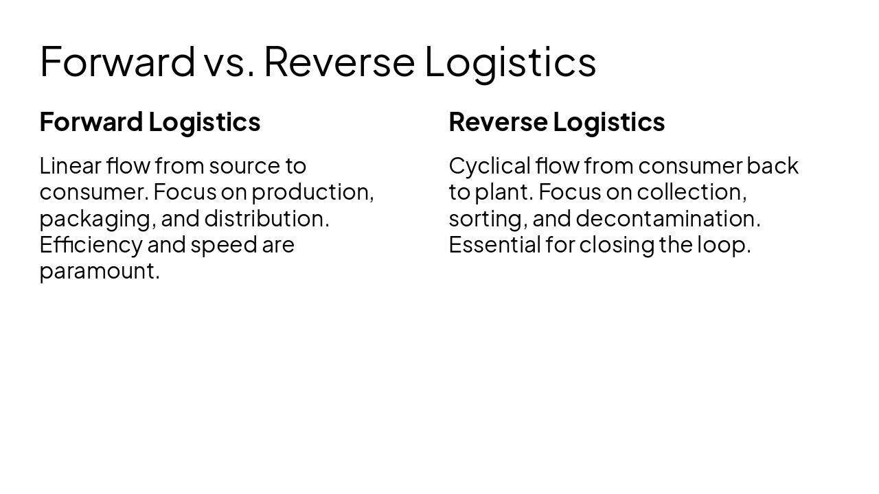 Slide 9 - Forward vs. Reverse Logistics