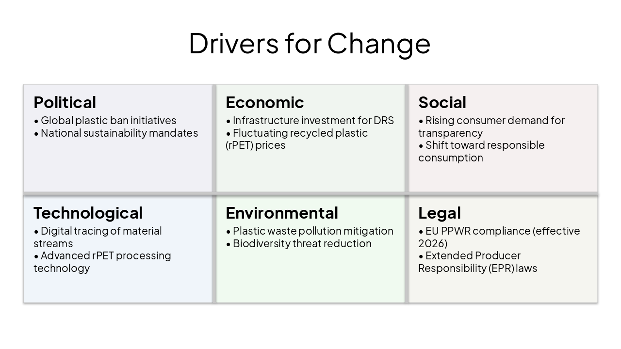 Slide 7 - Drivers for Change